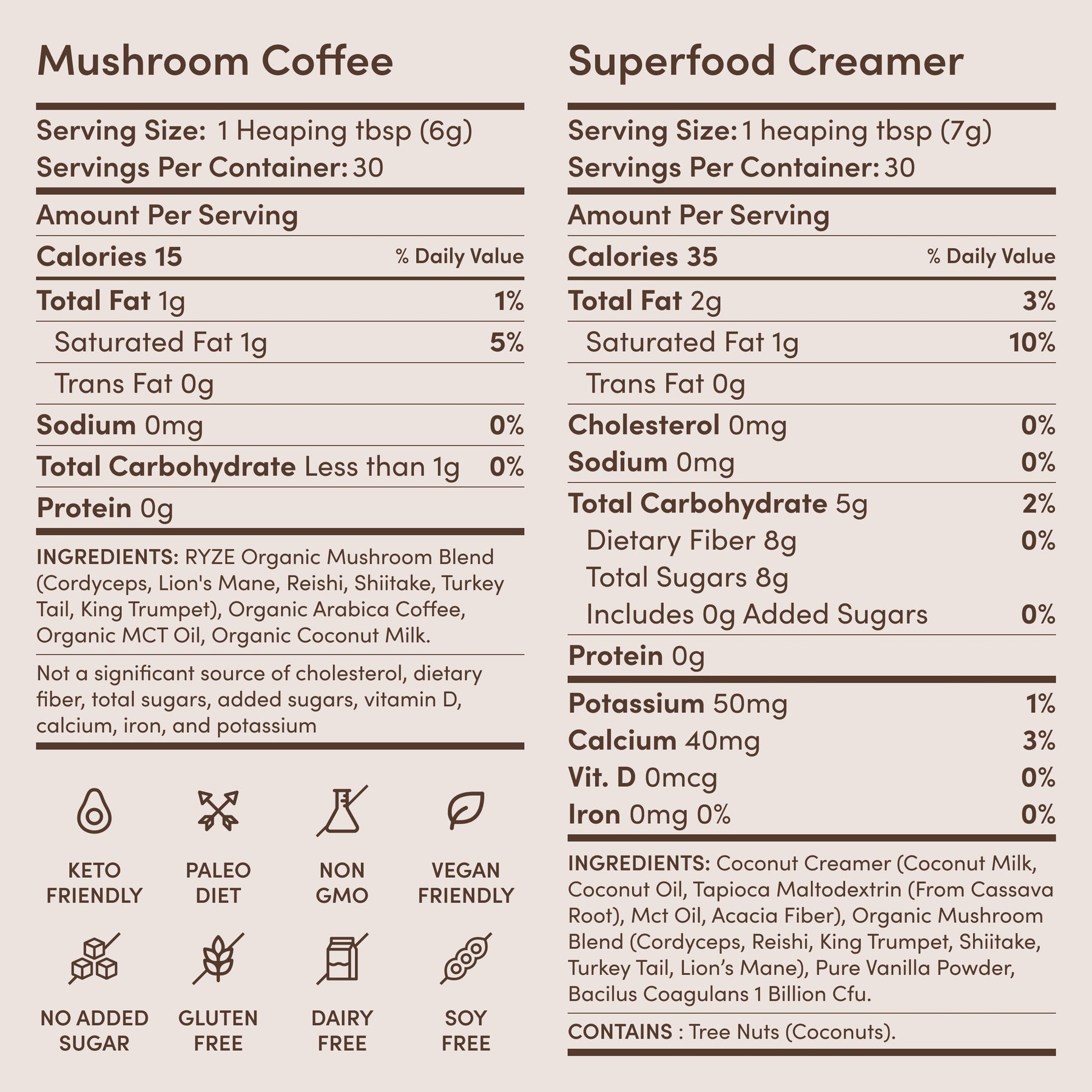 RYZE F