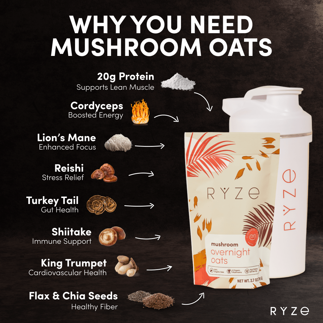 RYZE Mushroom Overnight Oats Pack (28 Servings) - Daily Breakfast