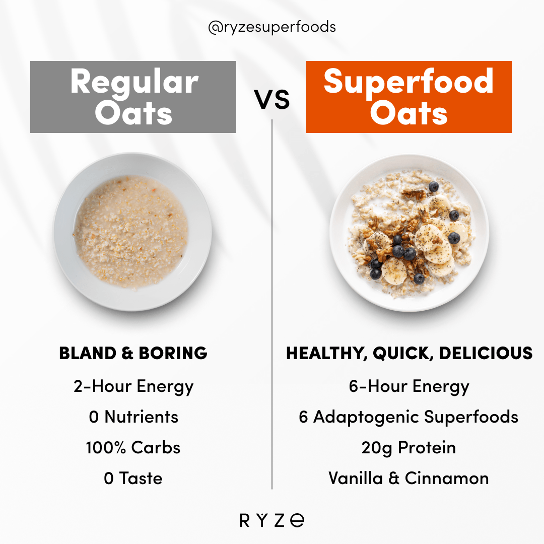 RYZE Mushroom Overnight Oats Pack (28 Servings) - Daily Breakfast